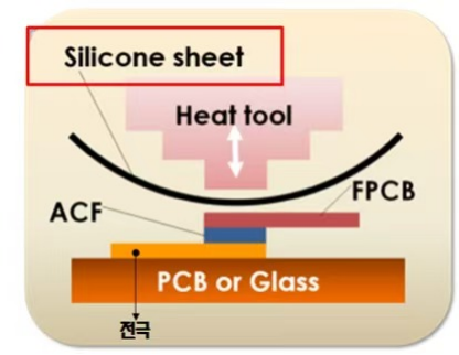 FPCB 與 PCB 貼合制程