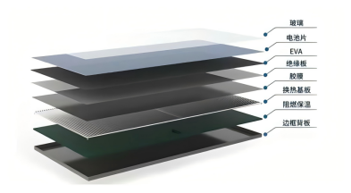 PVT光伏板結構圖 PVT光伏板結構圖